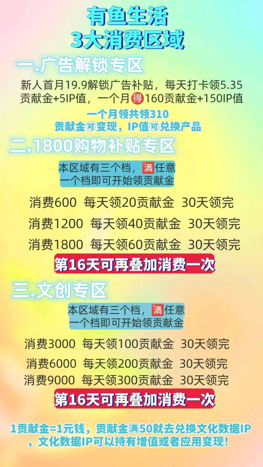 邹长生找合伙人有鱼生活是新文创电商平台，由国中数字集团运营，融合了文化数据ip与电商