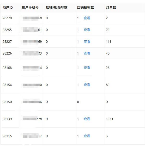 蒙茂鸿找合伙人拼多多小店 小白宝妈可做 利润你9我1