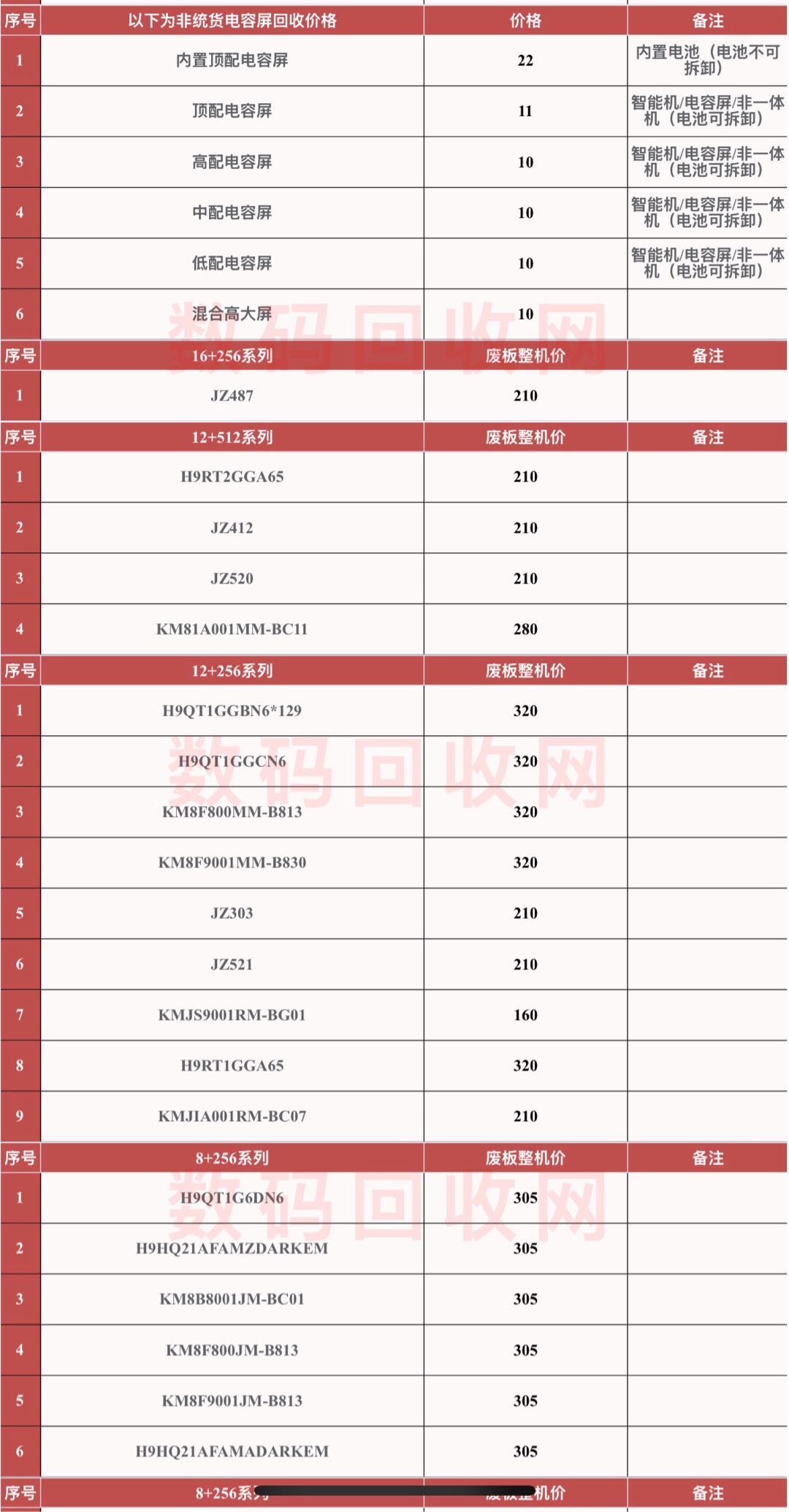 余豪其他供需提供华强北一手资源，收报废手机，无抽佣 价格置顶