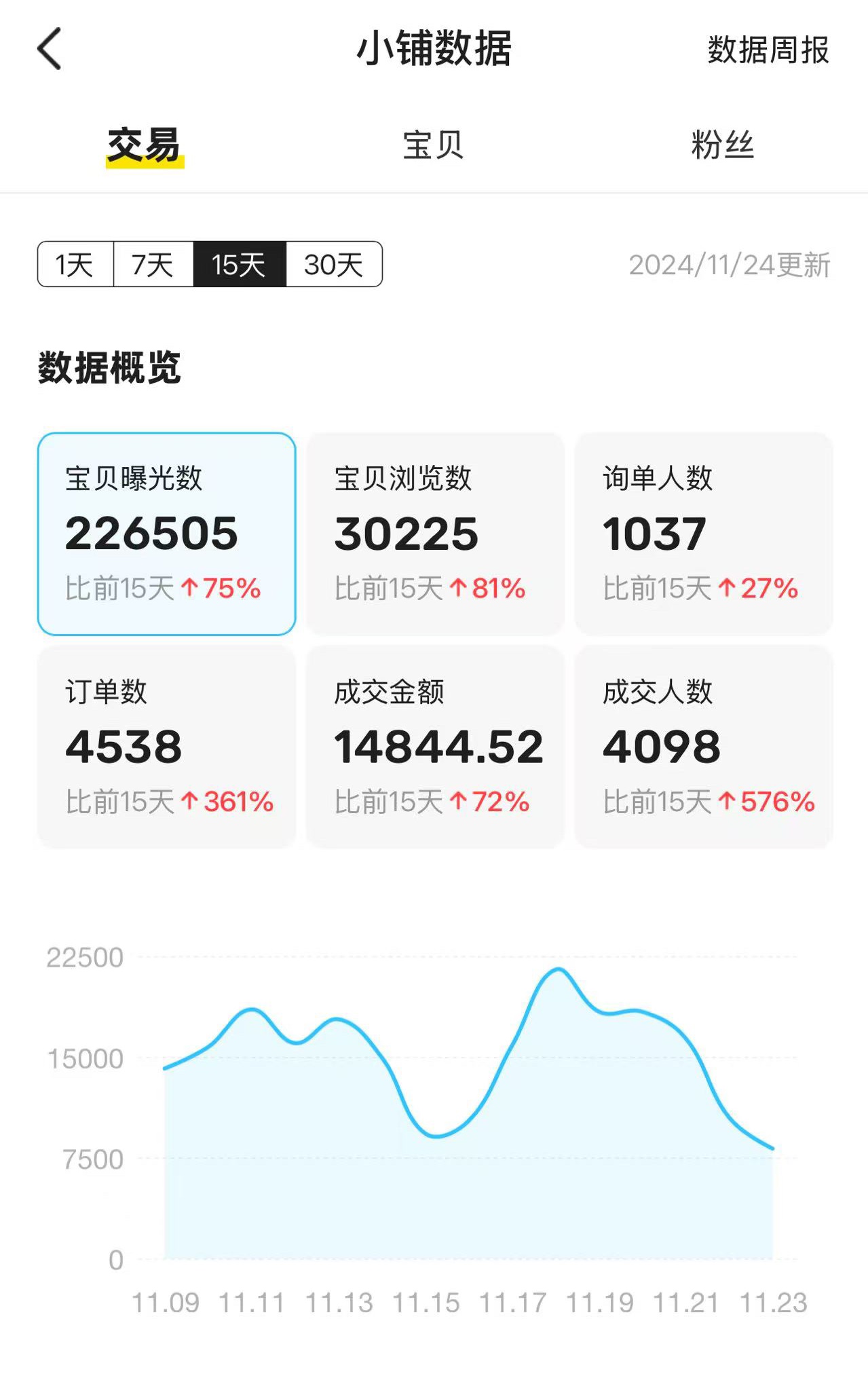 张凡找合伙人影视会员招募代理，操作简单，利润可观