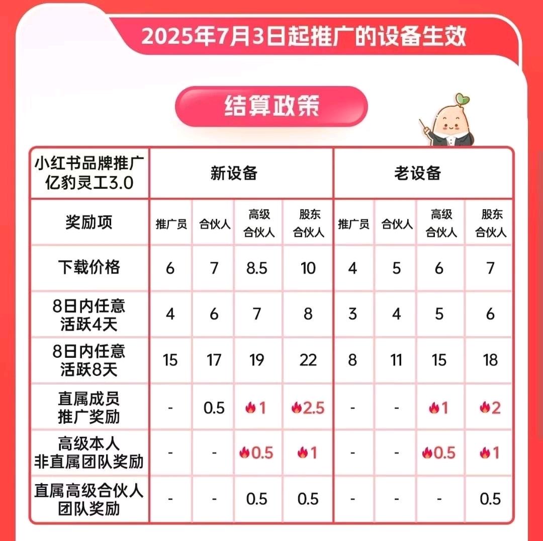 朱志成地推项目小红书app拉新可裂变