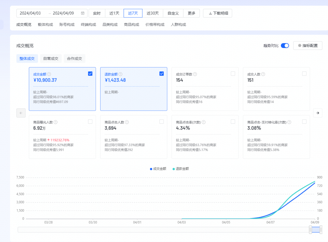 吴先生找合伙人抖店体验合作