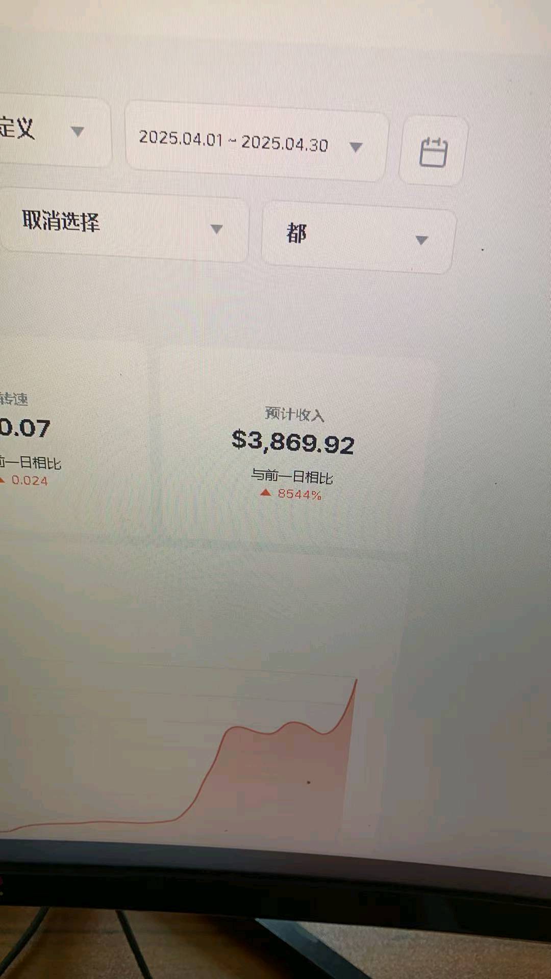 杨杰找合伙人