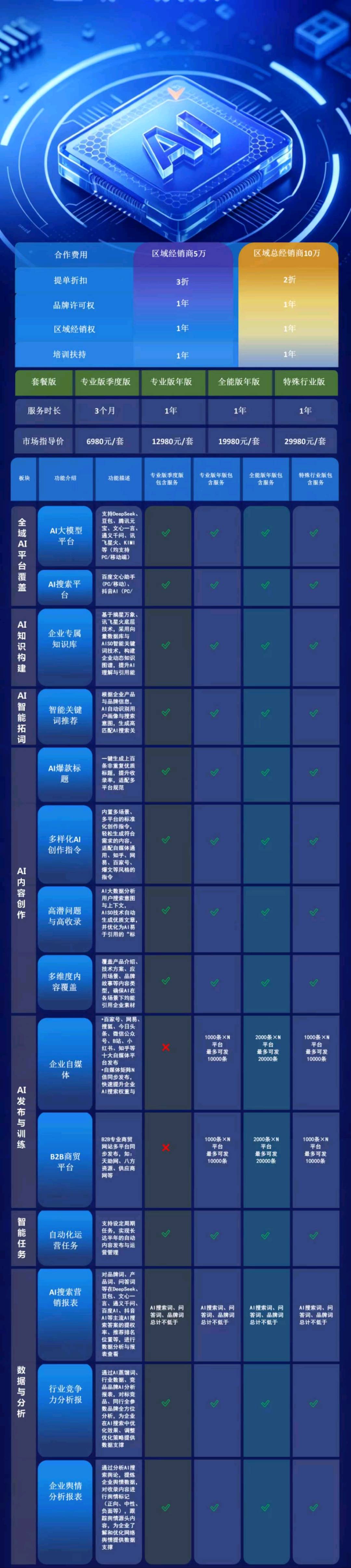 肖先生找合伙人ai搜索AISO优化项目,市场空白,合法合规