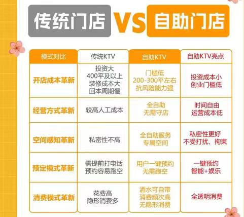 周国淮找合伙人KTV升级改造及自助KTV合作，提供品牌设计、装修施工、运营支持