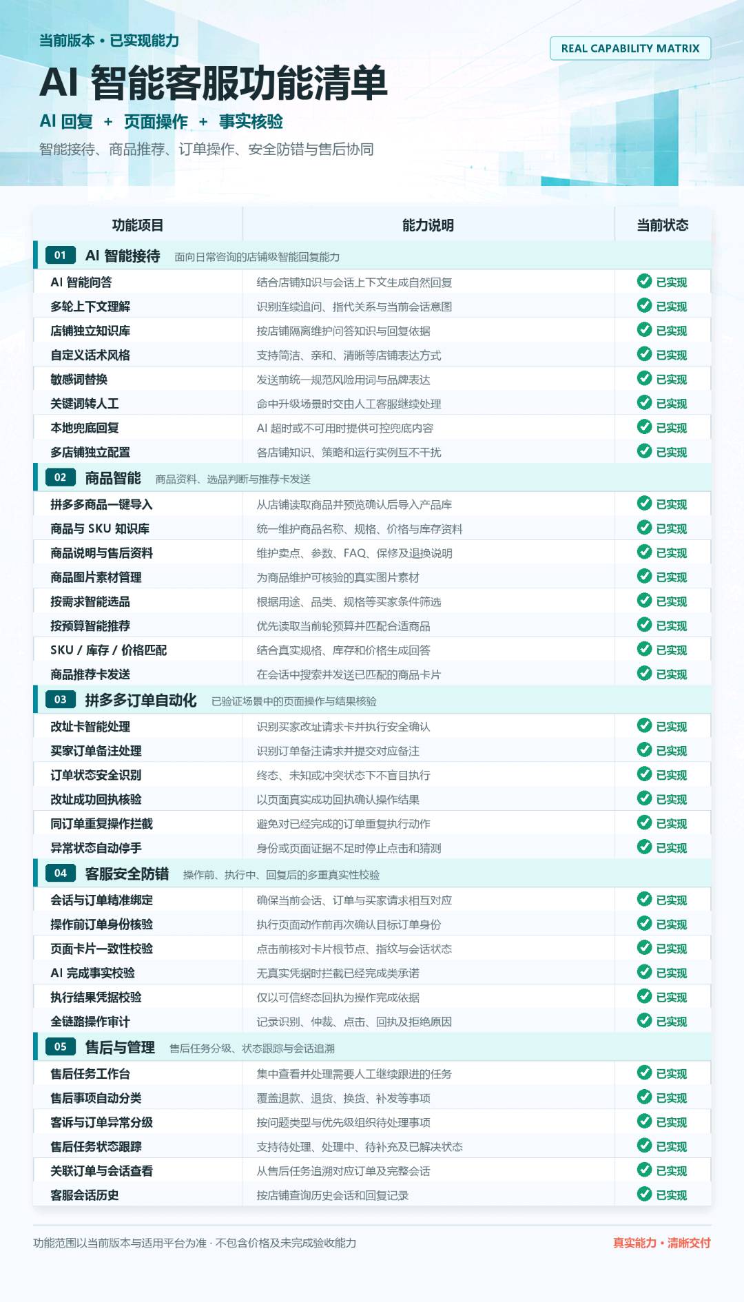 黄蔚淳其他供需AI云应客服软件推广 全面接管优化拼多多客服平台为主,自动接待客户!
