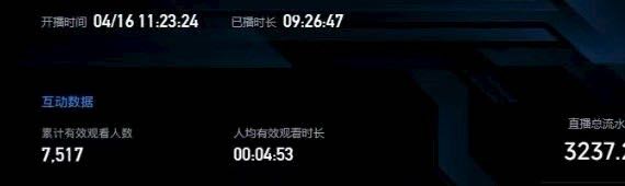 杨先生其他供需