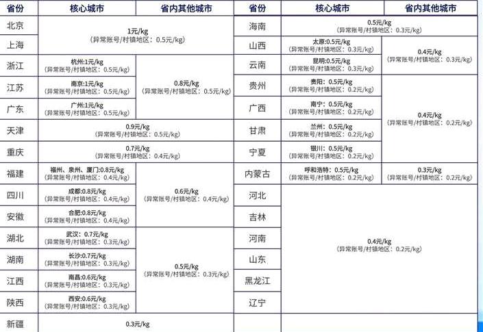 程先生找合伙人旧衣服上门回收，家具，家电上门回收，聘代理，日入*