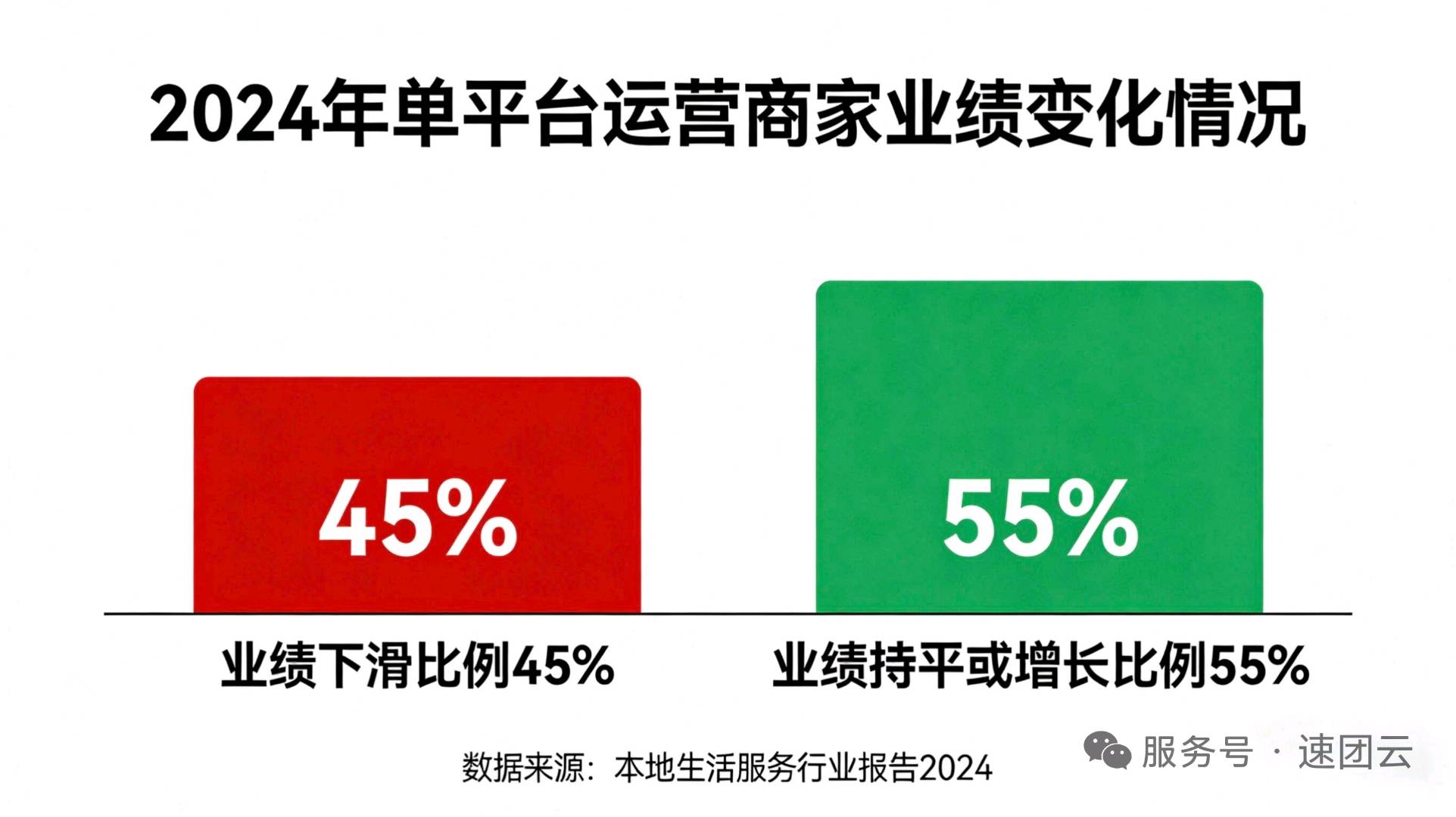 何先生找合伙人全国招募B端商家推广入驻本地生活平台，享1000元+5%-10%分成