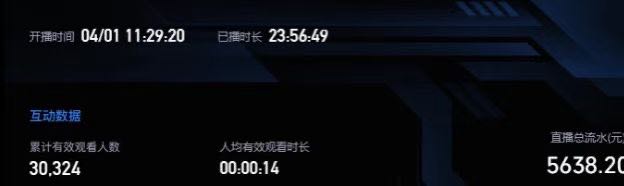 杨先生其他供需