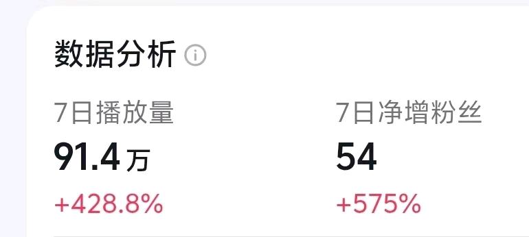 许女士其他供需日结小说推文，纯绿色，简单好上手，有手机