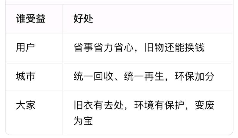 李凤找合伙人旧衣服免费上门回收小程序推广0成本高佣金