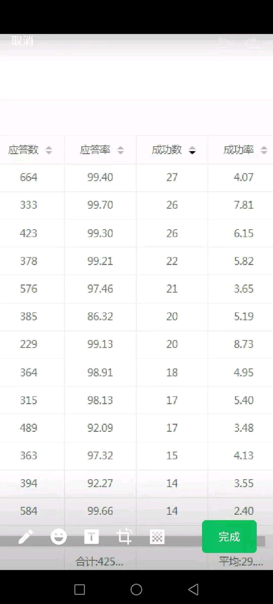 罗女士其他供需