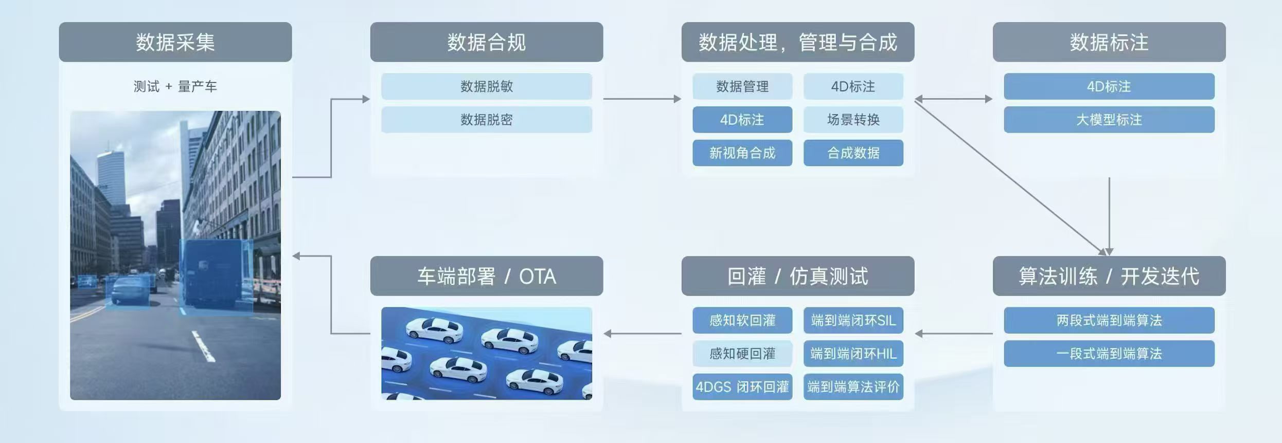 张女士找合伙人数据标注采集一手订单，*高价招募合作伙伴