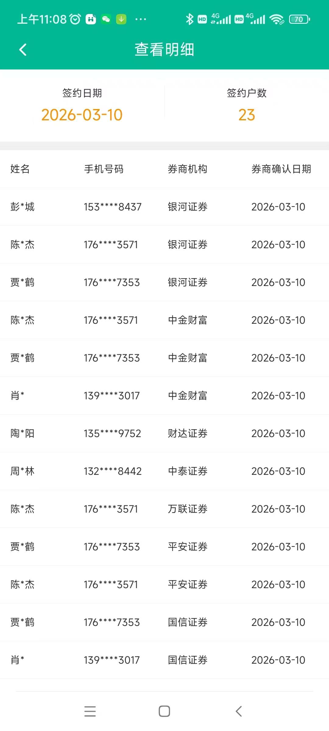 彭基城其他供需证件开户，稳稳收益