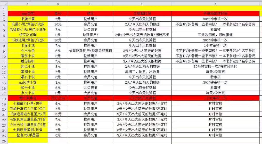 高海晶小说 推文项目时间自由 日结 稳定 操作简单