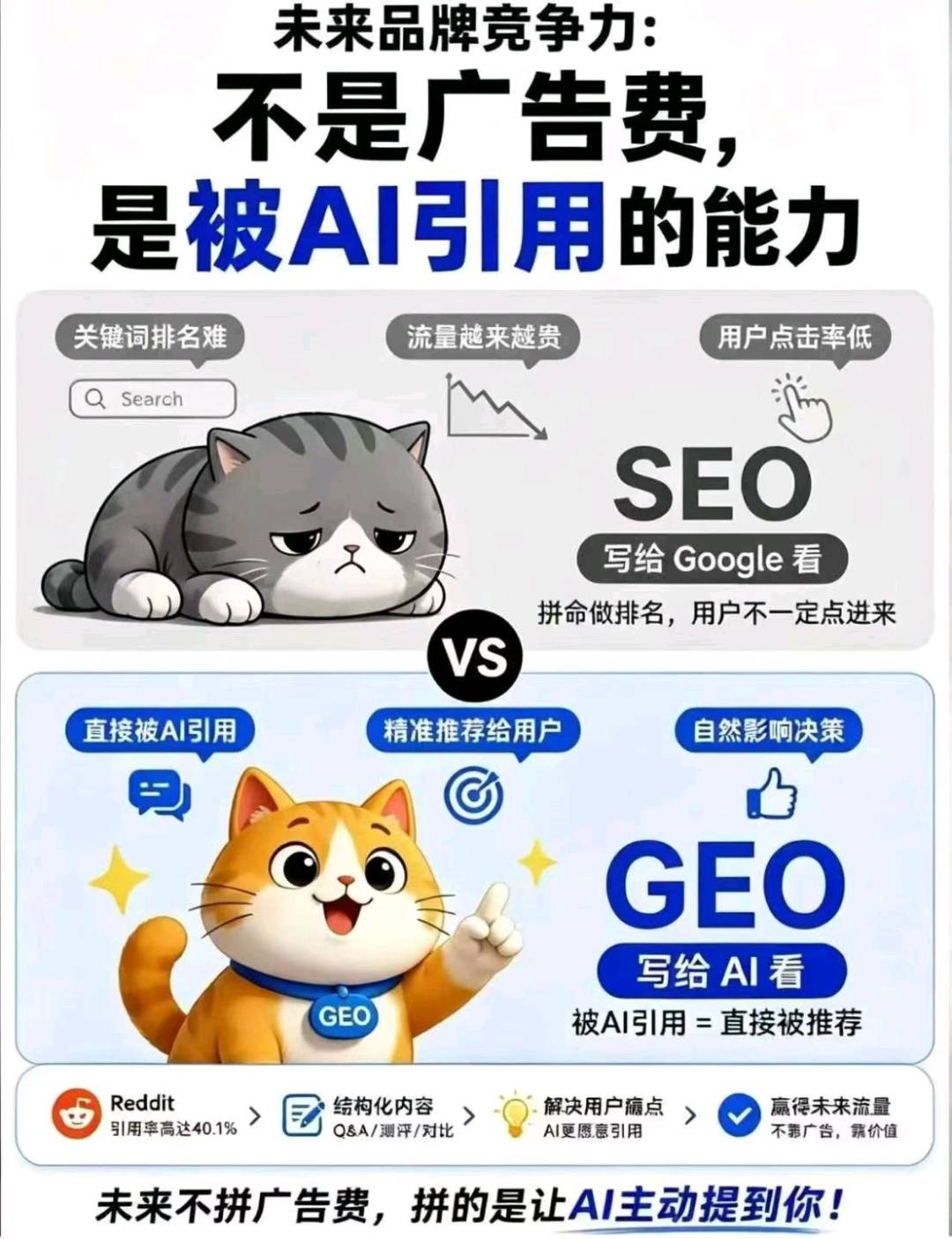 刘逸其他供需GEO优化系统