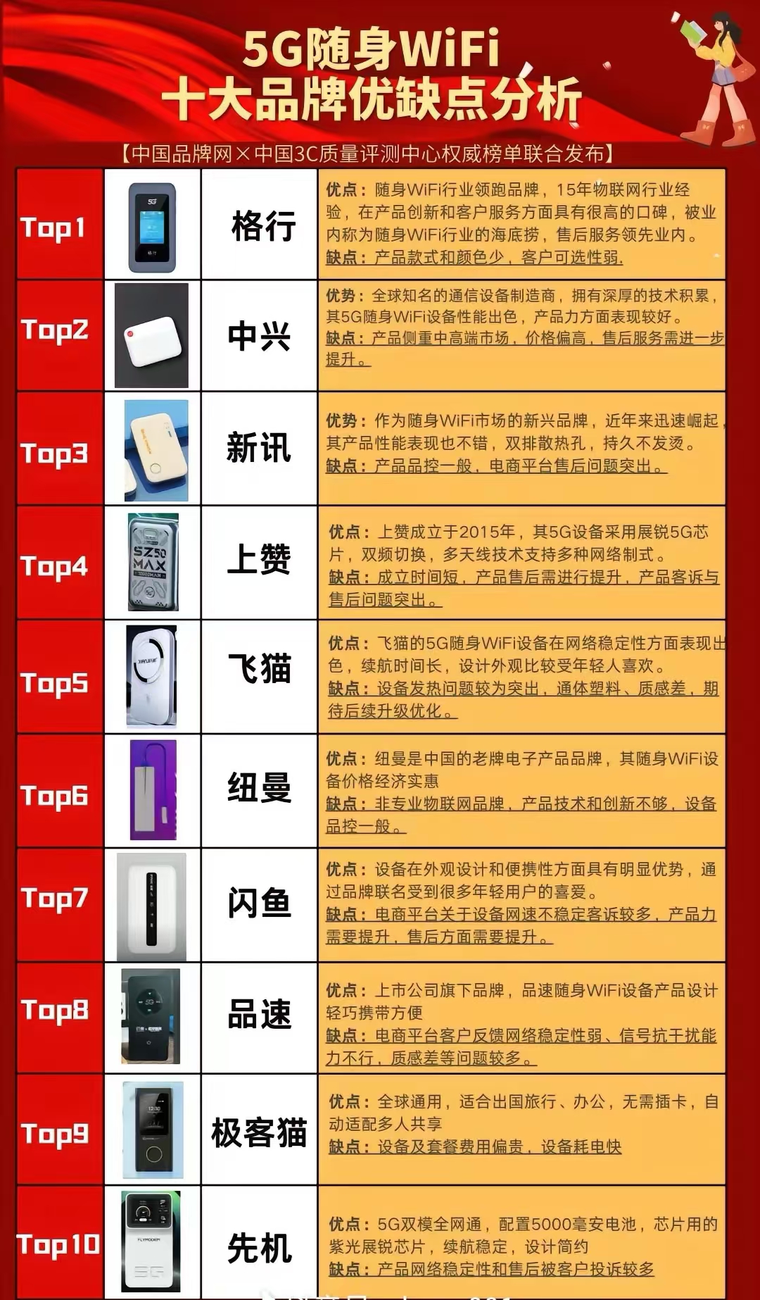 李先生找合伙人格行品牌随身WIFI全国招代理商，线下门店加盟