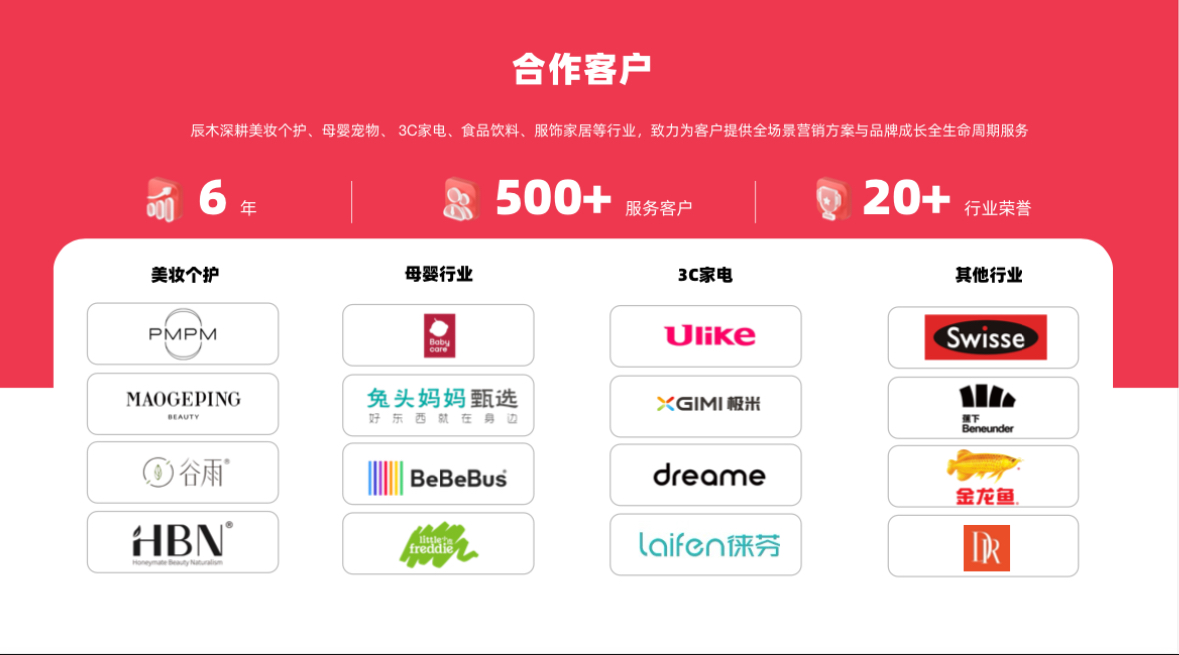 董宁乙方信息小红书一级核心代理商，代运营 达人采买 种草投流 外溢商销 