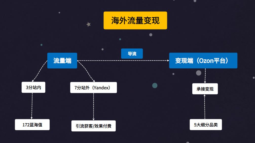 赖女士其他供需我提供海外双层流项目合作，支持集采与自有供应链，利润40%起