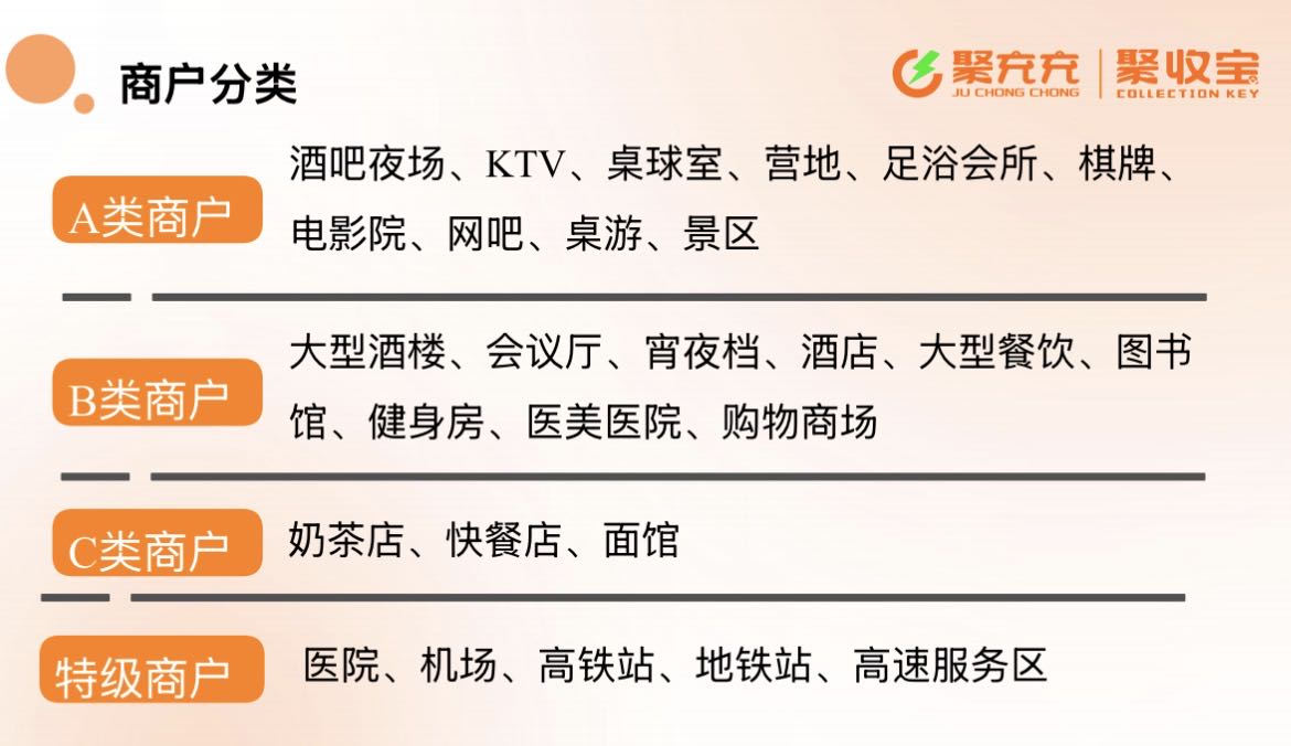 管先生找合伙人聚充充获客充电宝全国招代理