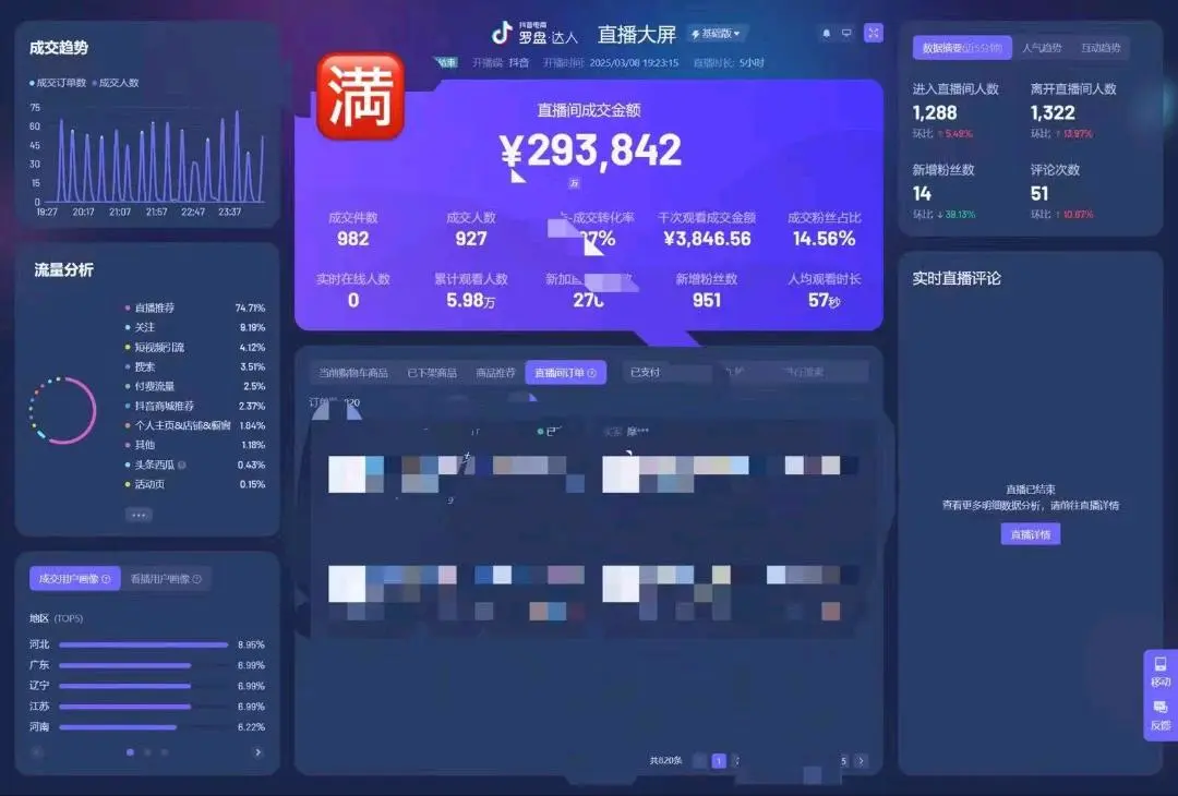 杨女士销货渠道全平台短视频矩阵带货