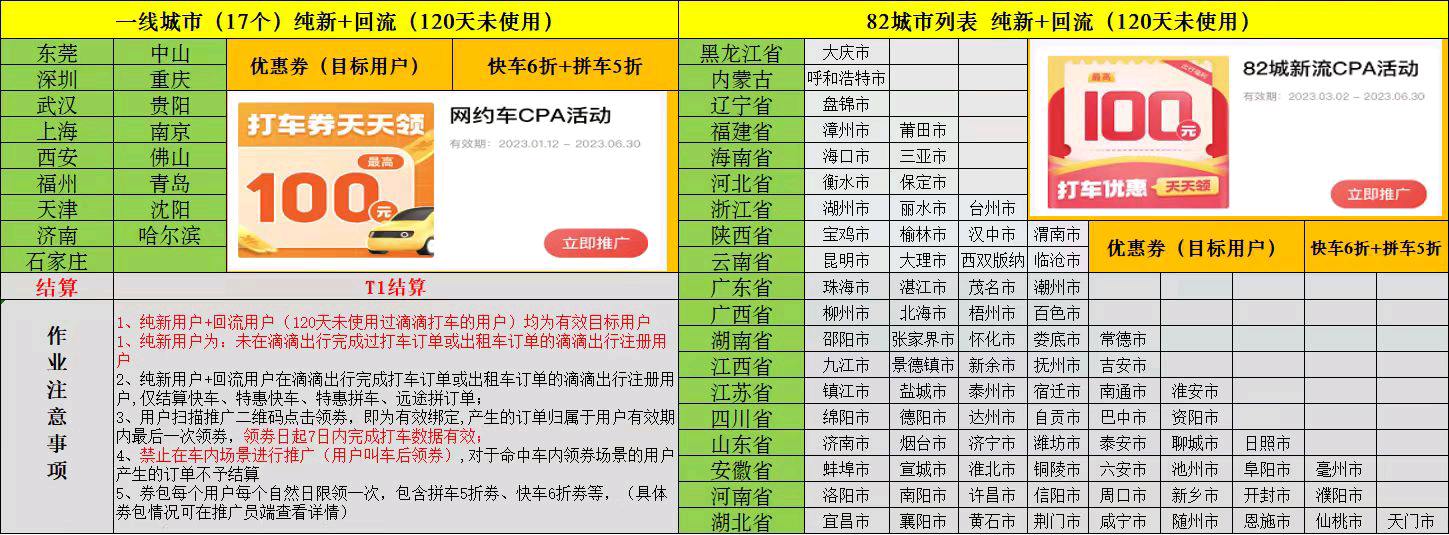 陈先生地推项目滴滴乘客端18一线城市+82城，t1结算