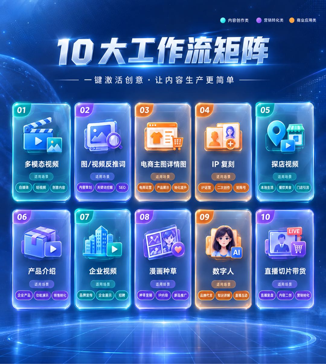 祝柯柯找合伙人锦片场 AIGC 全链路平台，开放 OEM 贴牌