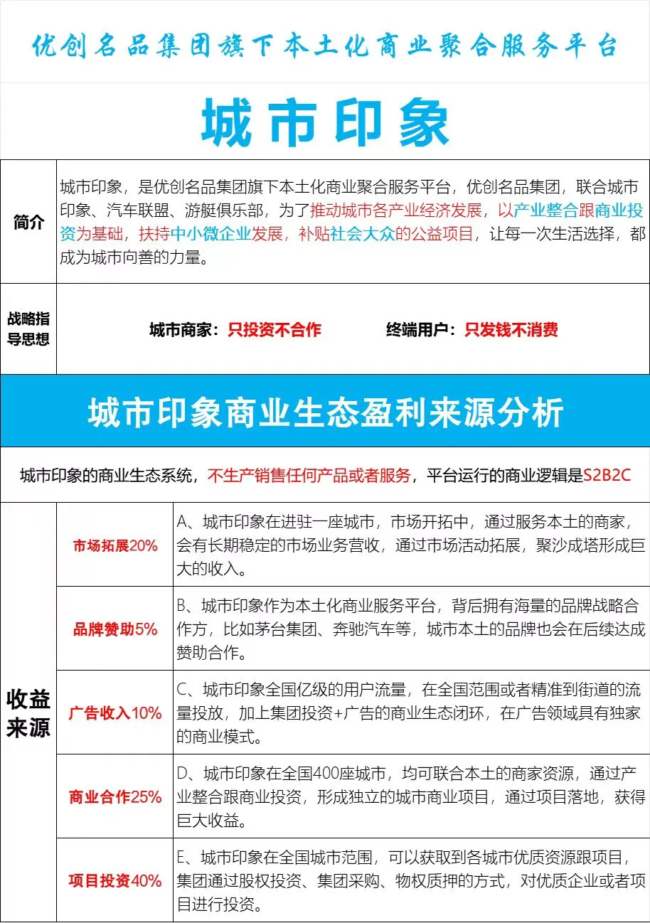 汪在云找合伙人商业聚合投资采购服务平台,S2B2C