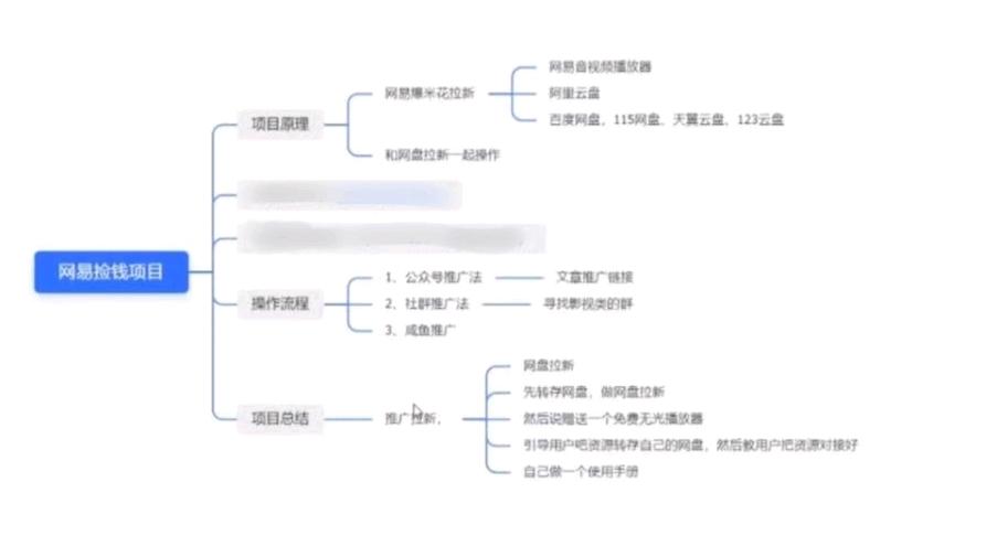 黄志杰其他供需网易新出 影视项目！拉新1人赚4元，新手日入*3个实操方法