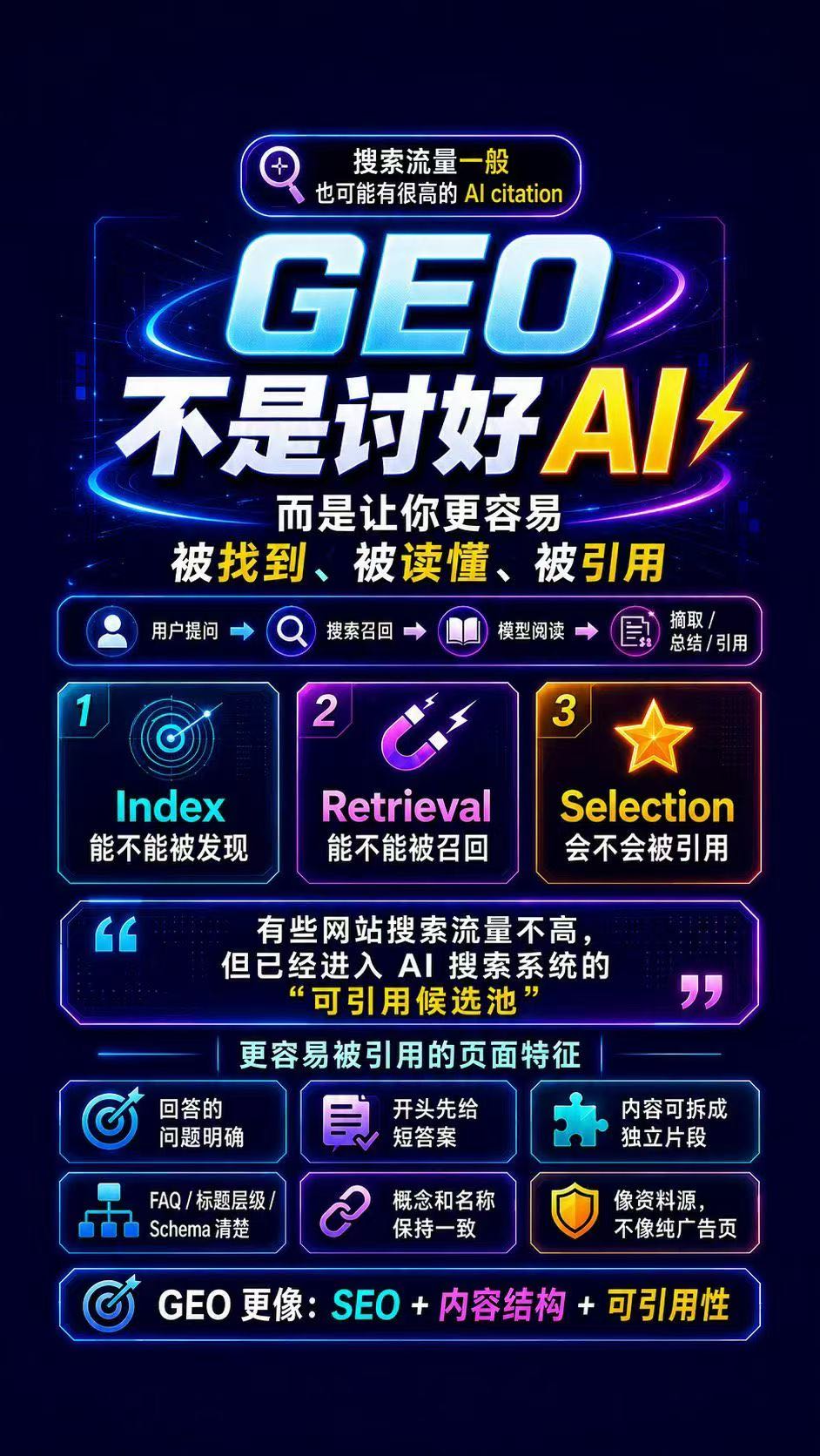刘志超找合伙人GEO各大AI平台推广优化，帮助各大企业占领先机，线上自动来客源