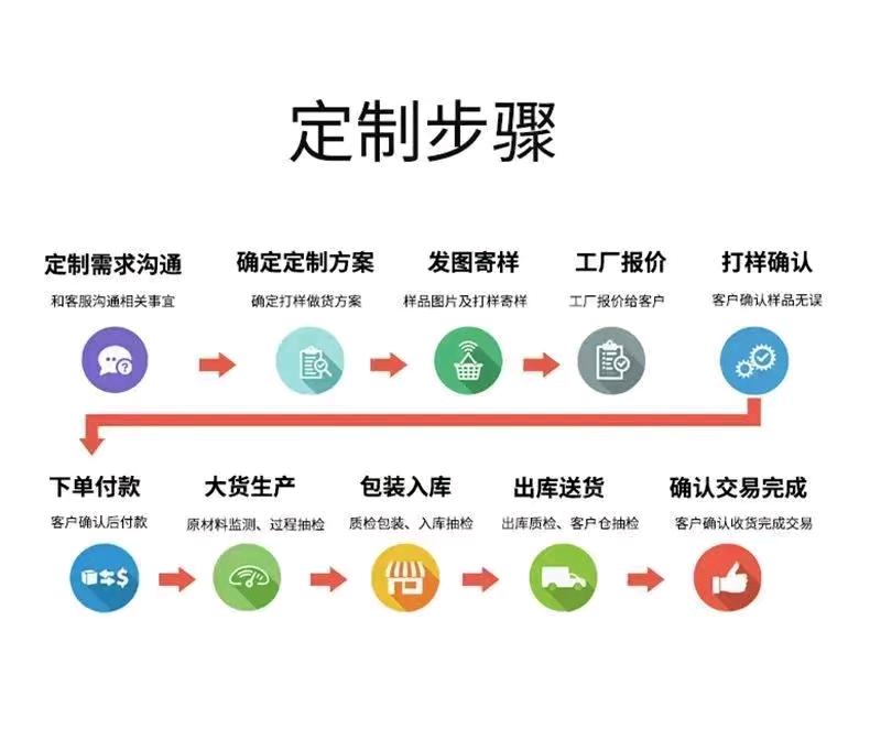 吴立宝自己工厂，供应链，研发生产3C电子数码科技类产品，200多款欢迎采购