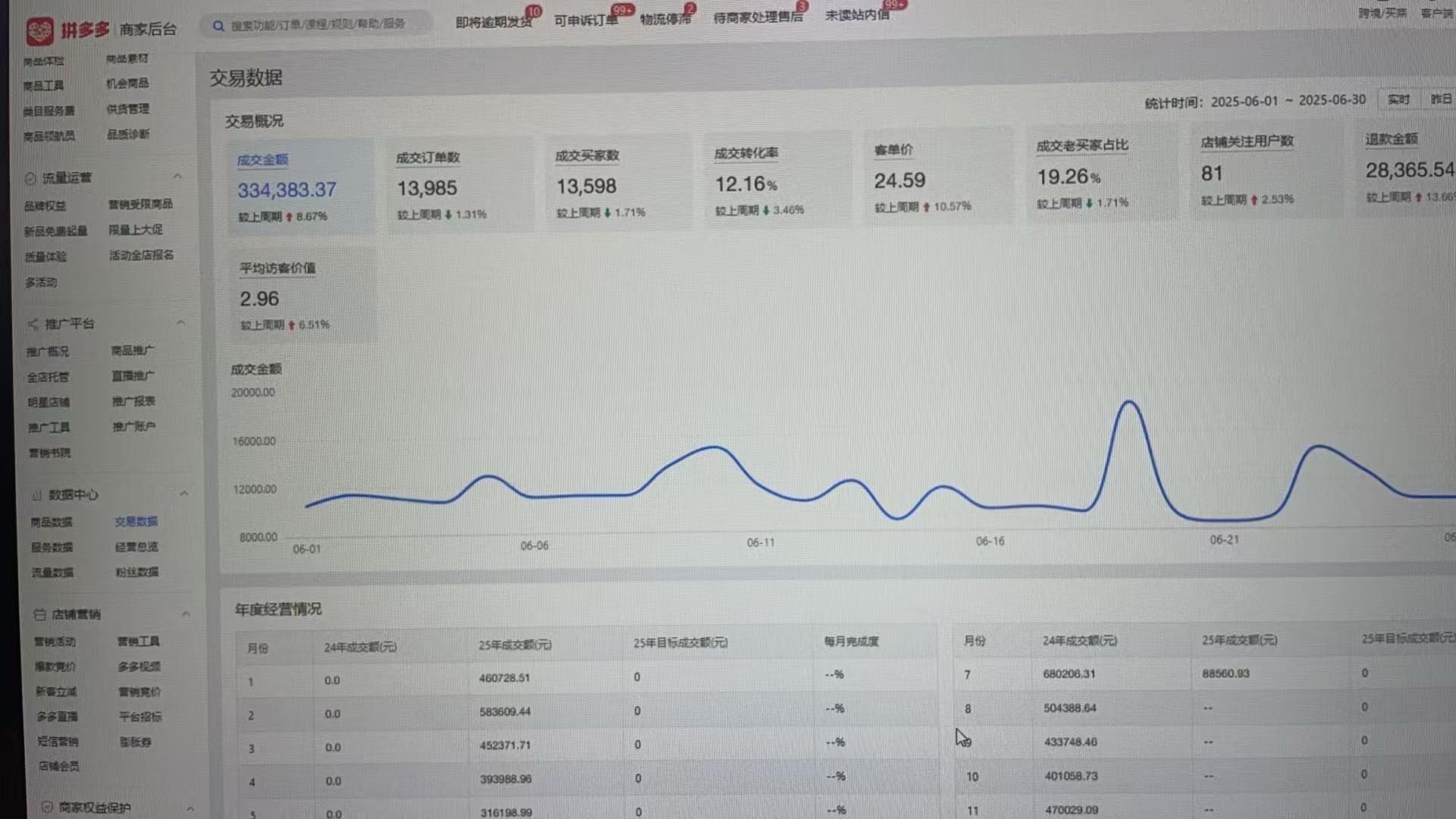 郑瀚斌找合伙人全国医药电商，找线上大药房合伙人
