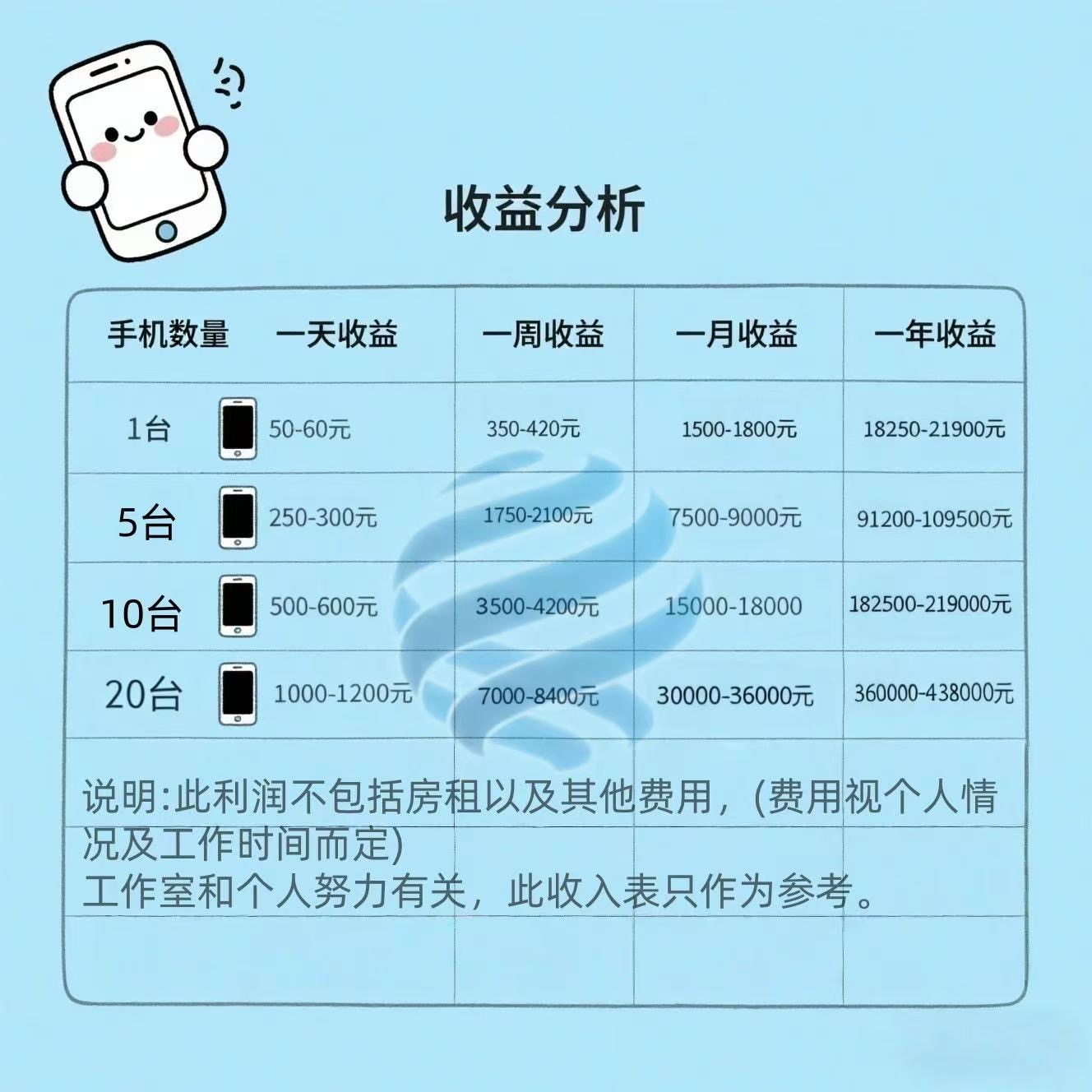 廖先生找合伙人看手机广告挣钱，单机50-100收益，独立后台当天结算，签合同保障