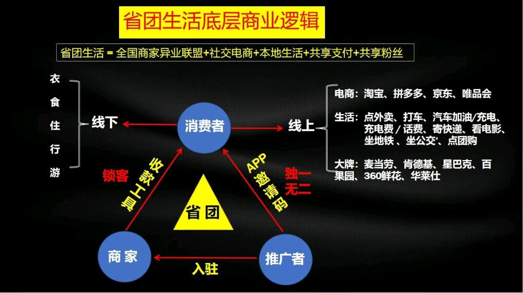 牛玲强地推项目