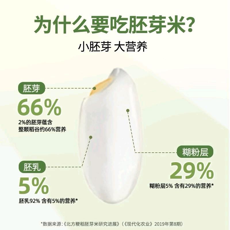 陈先生找合伙人现磨智能胚芽米碾米机项目，招募功能农业区域合伙人