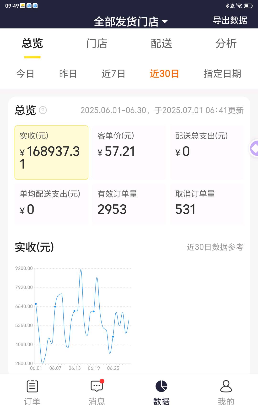 龙振勇找合伙人美团云闪送招揽合伙人