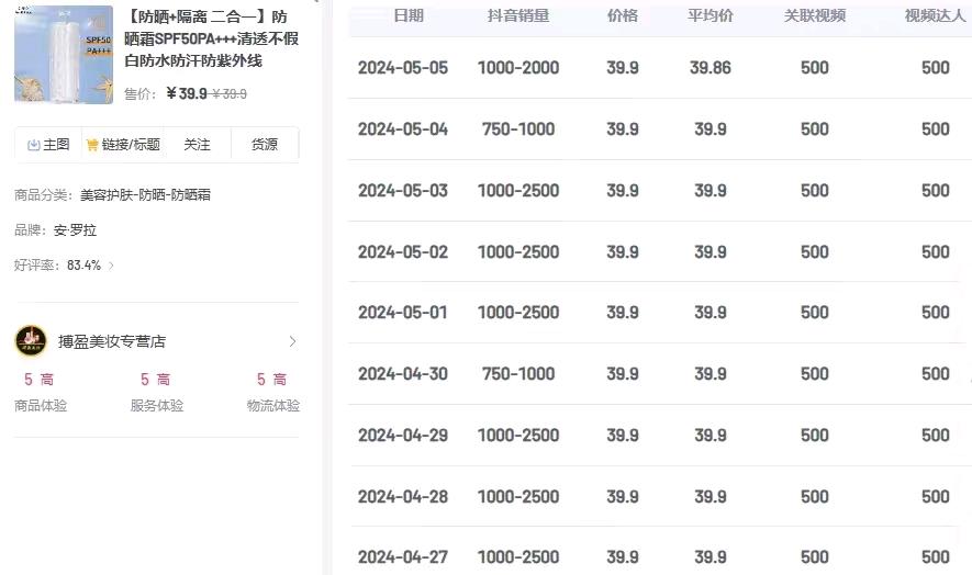 梁先生销货渠道提供优质达人带货