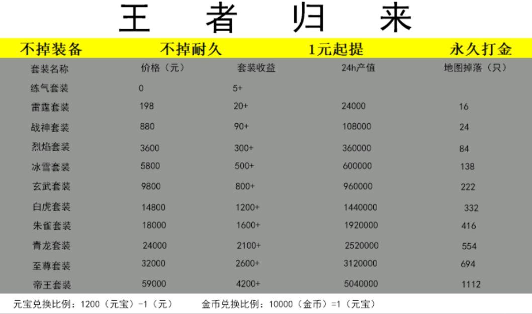 蒲先生找合伙人游戏项目合伙人