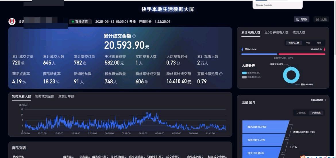 叶茂琼找合伙人