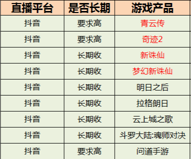 周先生优质甲方