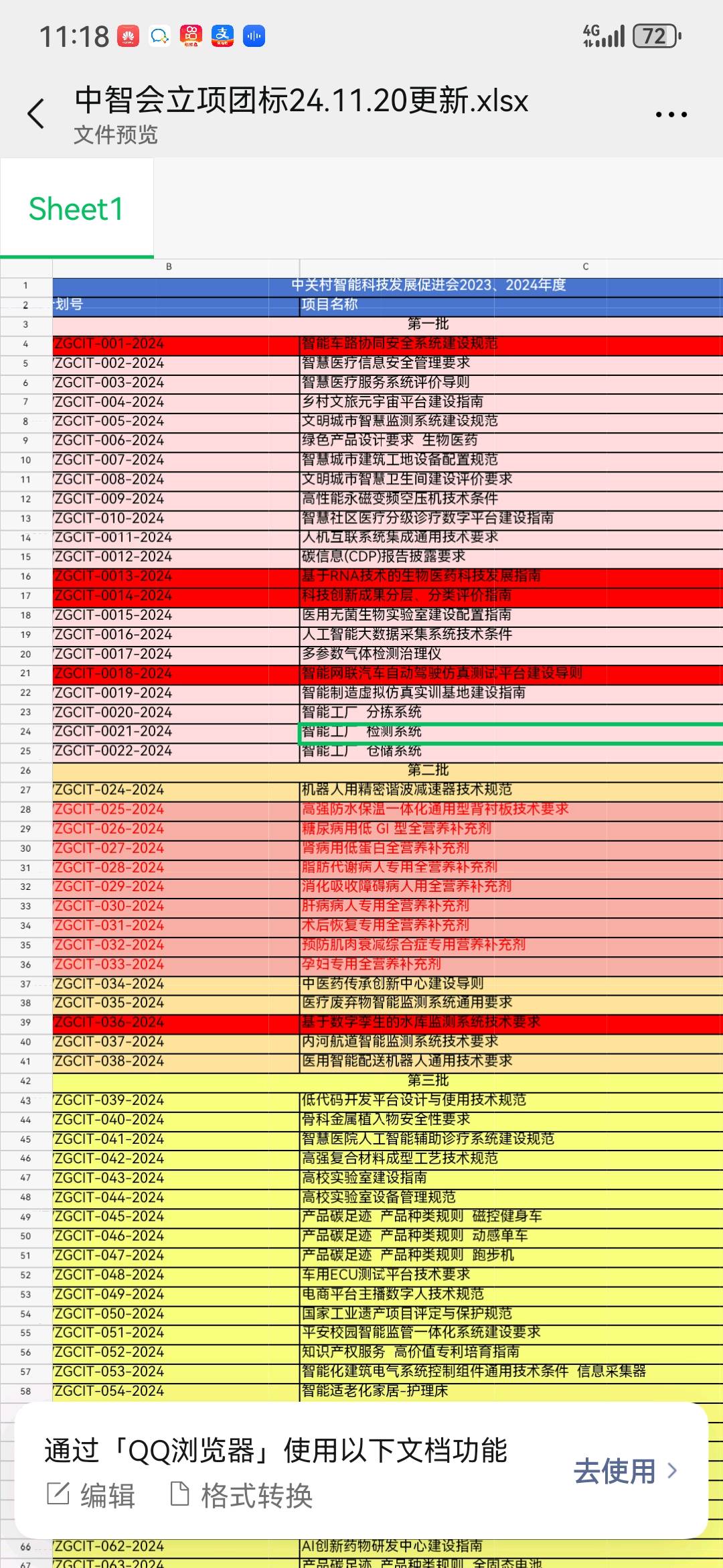 刘征其他供需提供团体标准，为各行业的公司对产品技术制定高标准，推动科技强国，技术强
