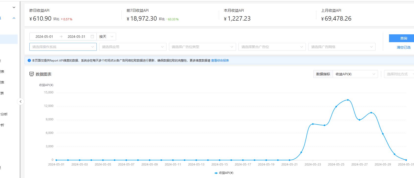 张女士找合伙人软件开发，广告变现