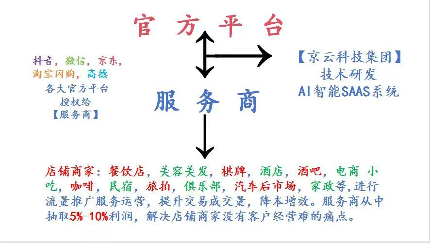陈女士找合伙人