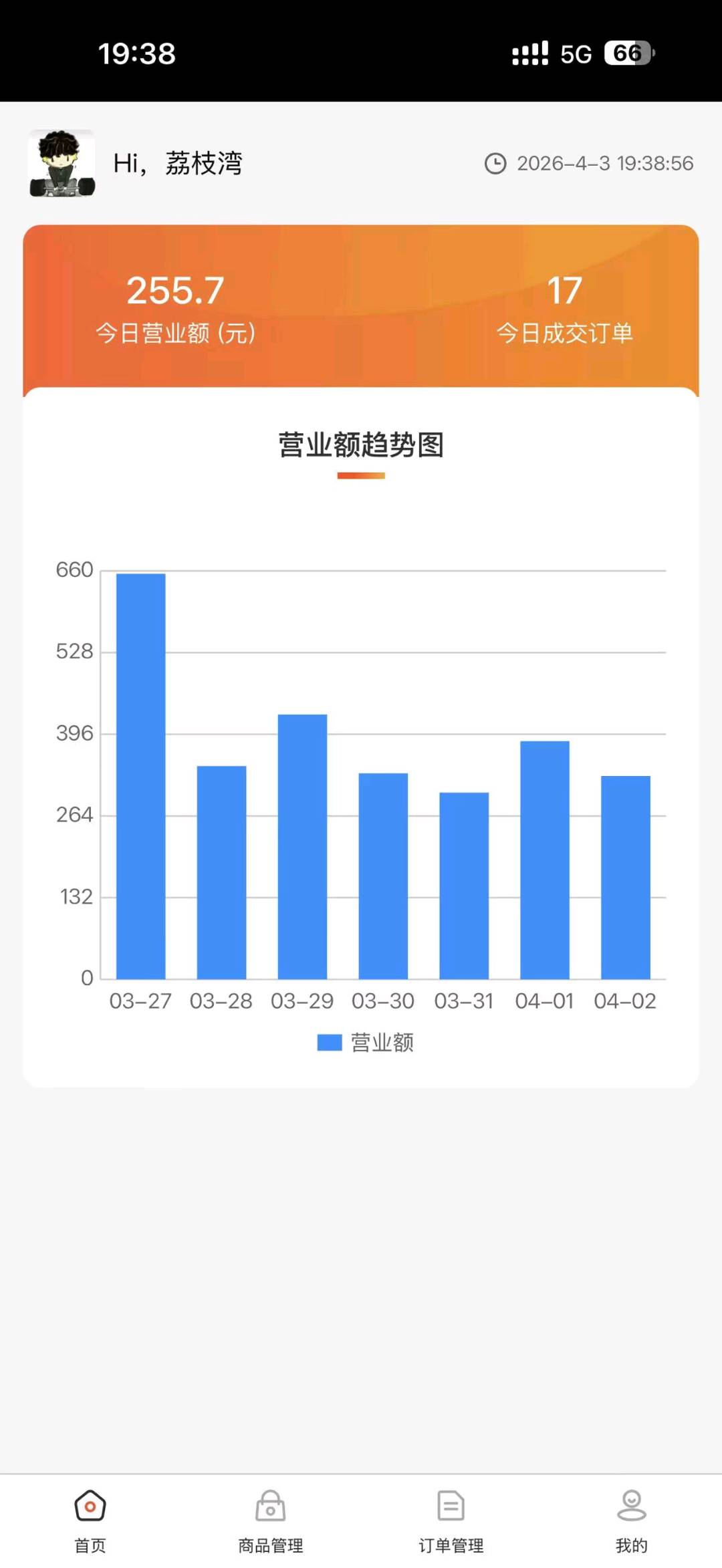 徐国成新电商项目，轻资产创业机会