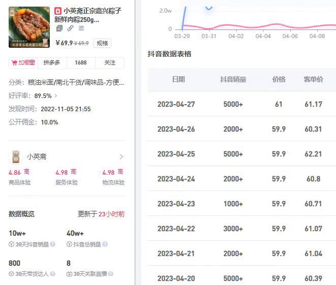 胡女士销货渠道抖音纯佣带货，寻找全类目商家，品牌方
