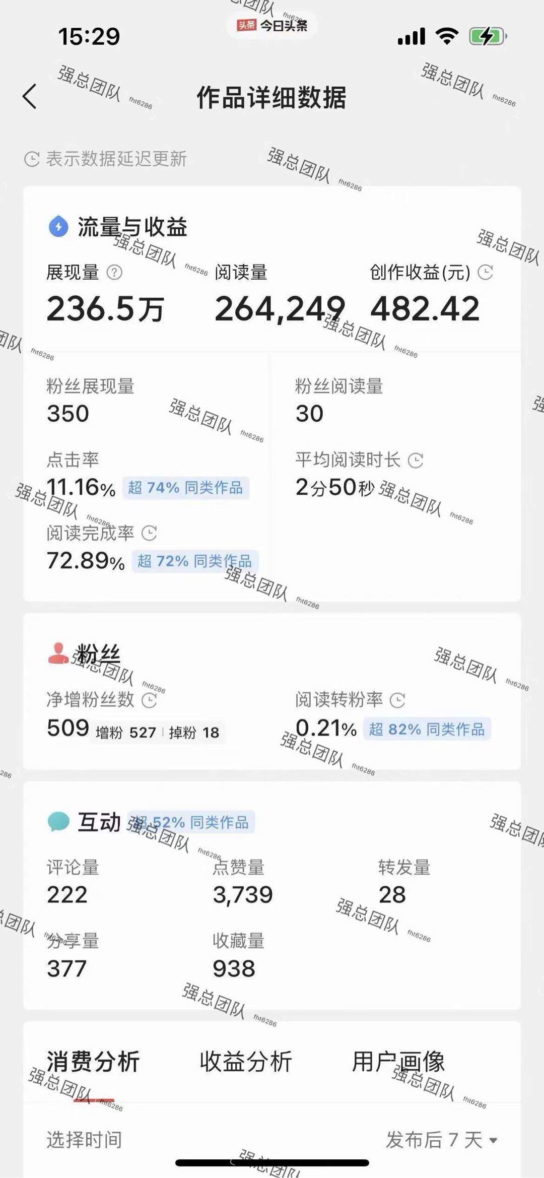 王先生今日头条代运营，提供文章直接发布，5-5分成无学费！