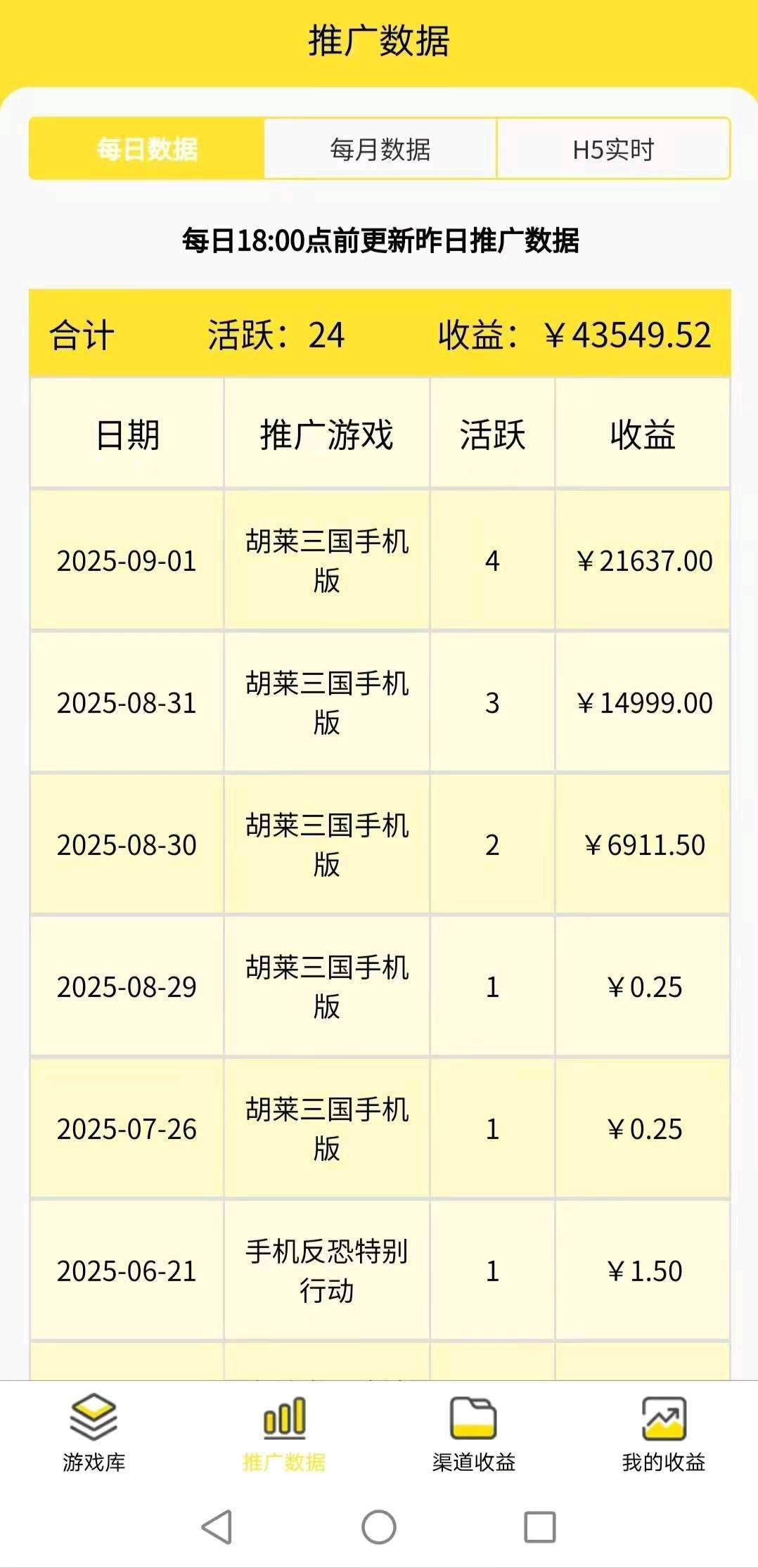 王先生喜欢小游戏推广的来，免费带你，只要你努力，就有收益