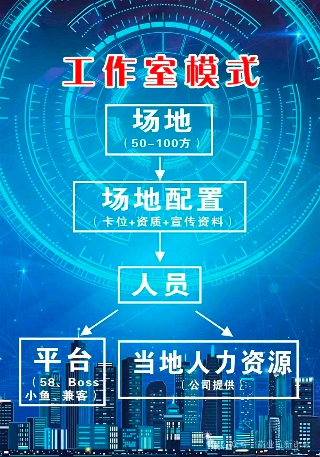 高先生找合伙人