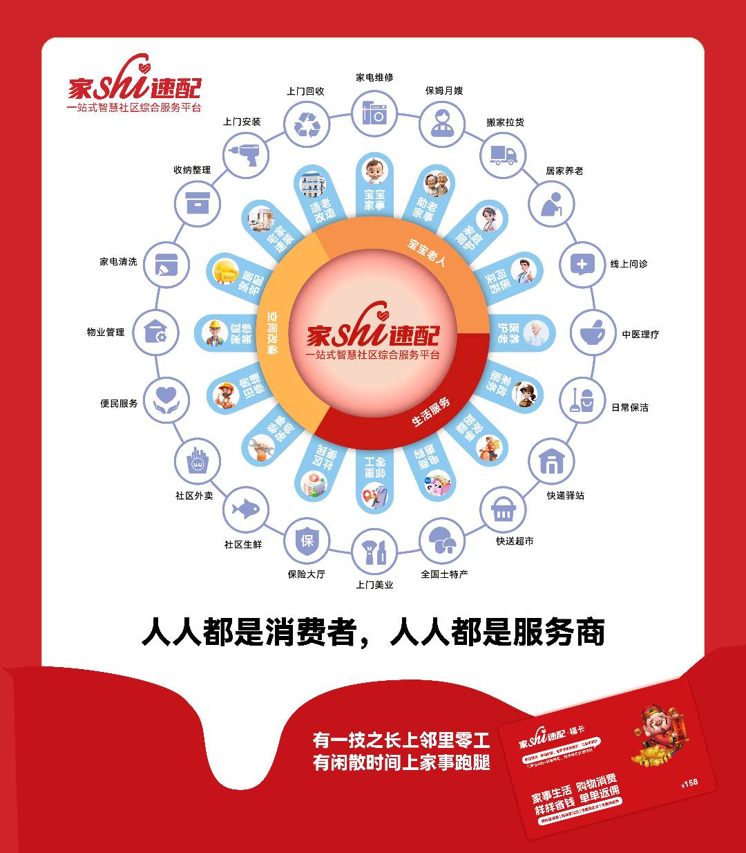 冯永丽找合伙人一站式智慧社区综合服务平台，地区只限 泸州